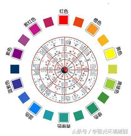 金 五行 顏色|金色魔法：五行開運秘訣